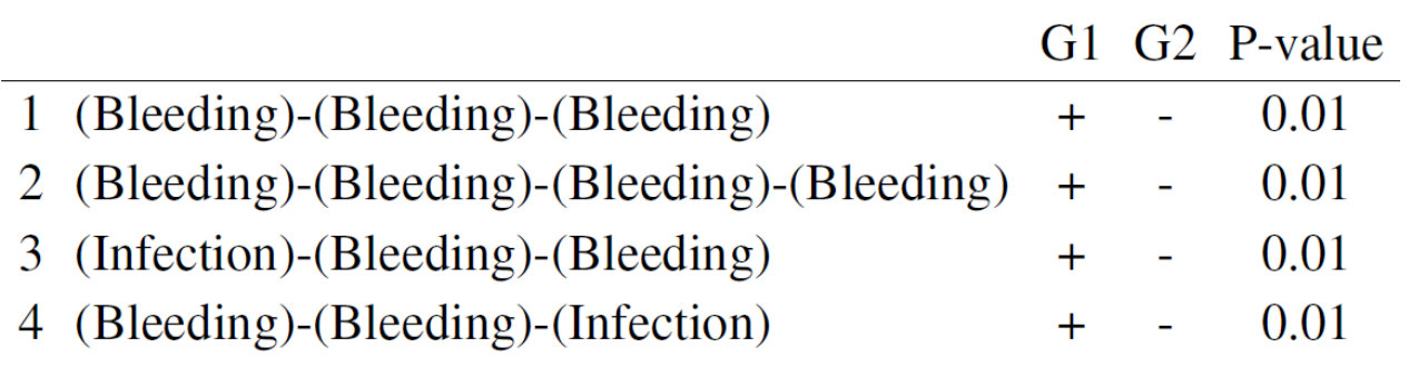 Figure 22