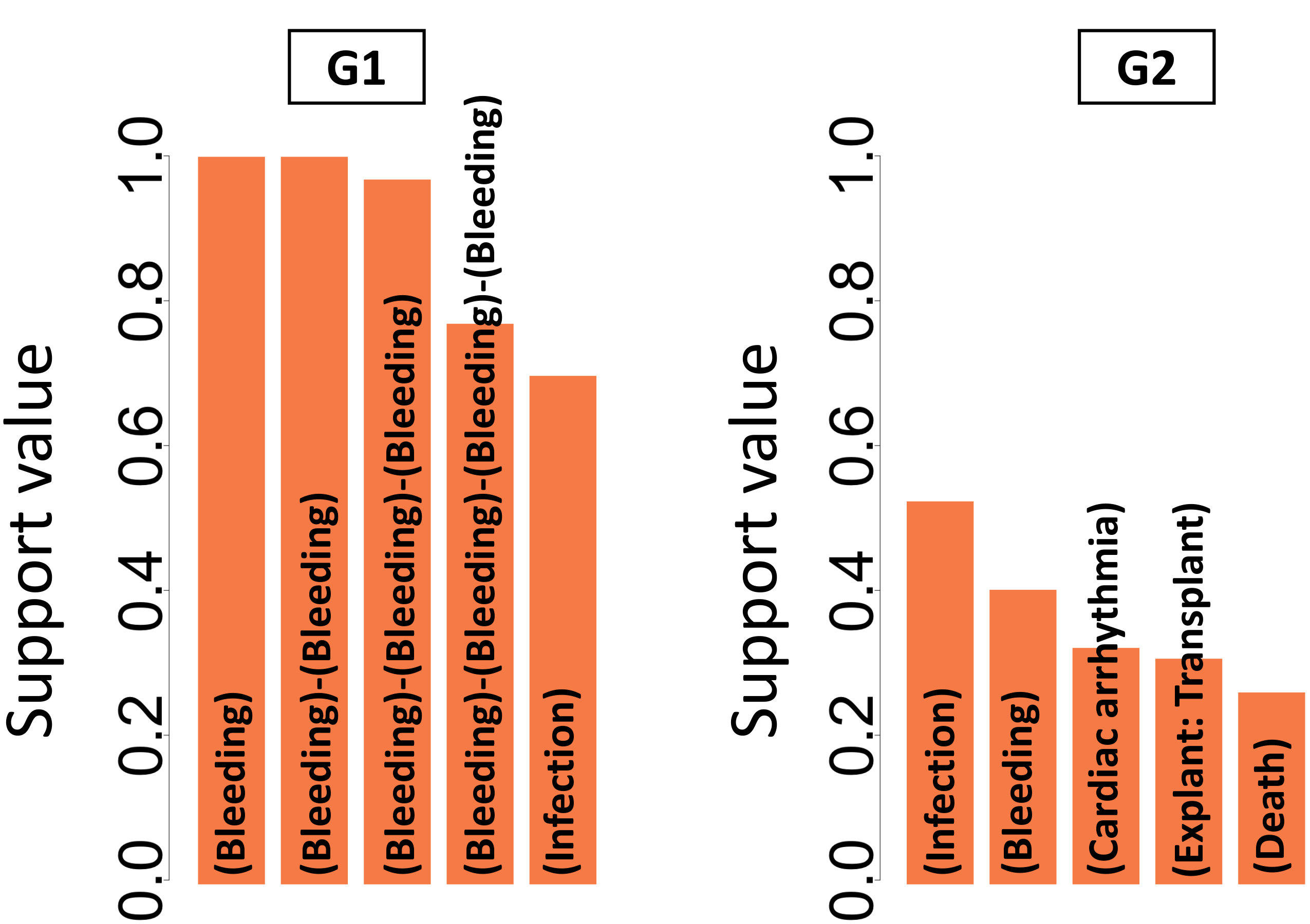 Figure 24