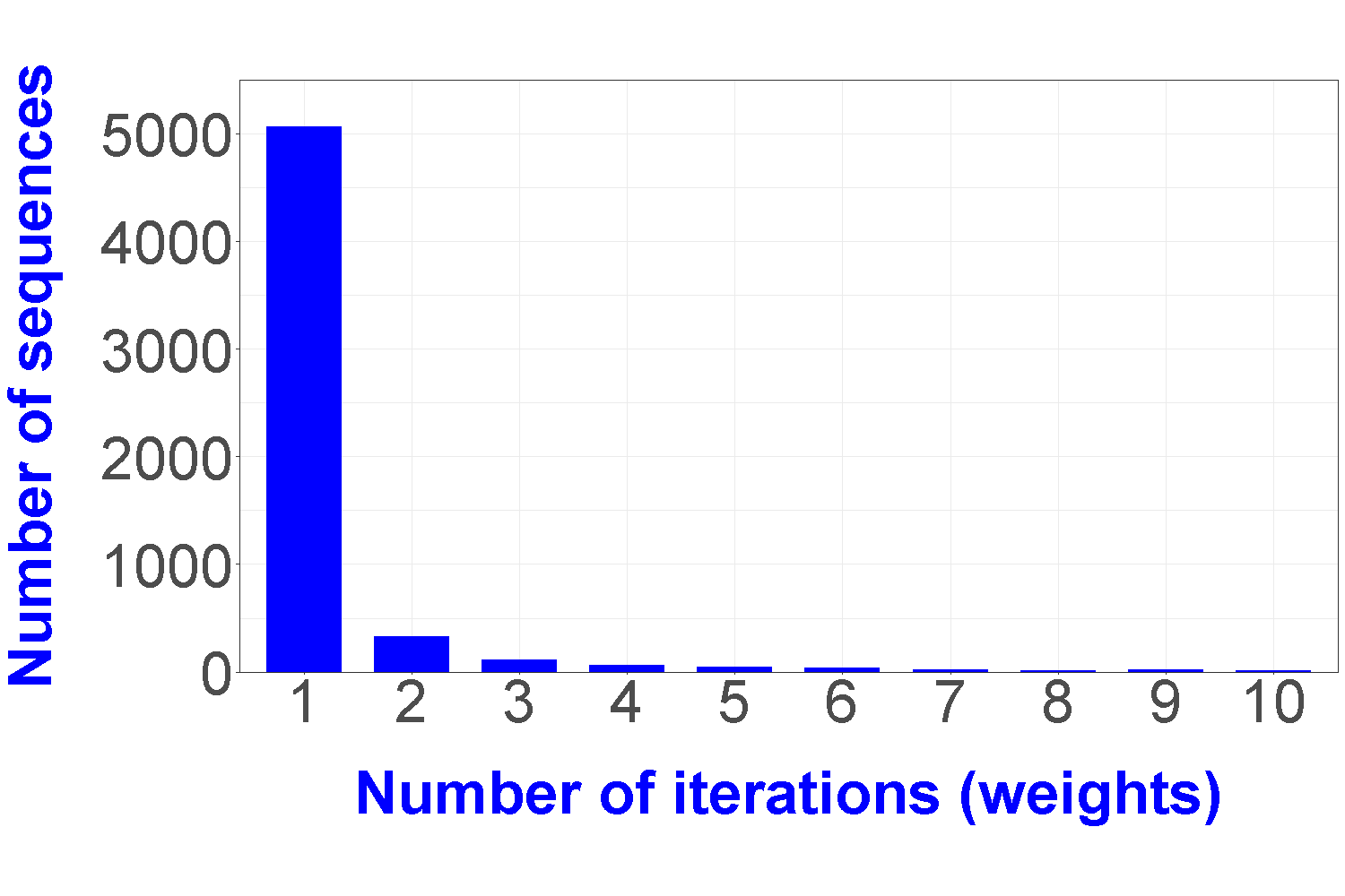 Figure 25