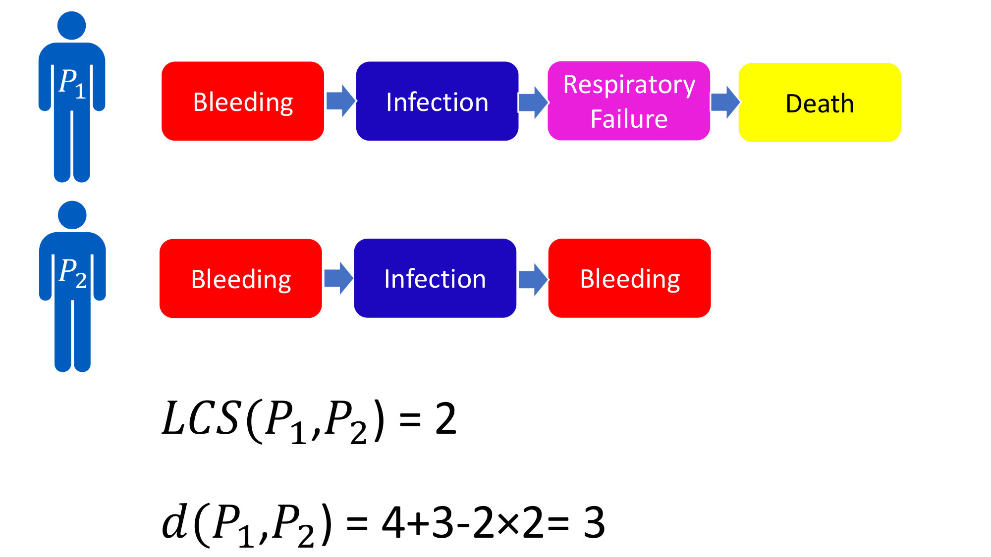 Figure 26