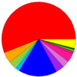 Figure 27