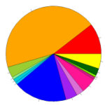 Figure 28
