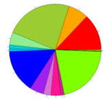 Figure 29