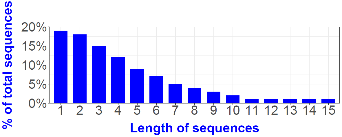 Figure 35