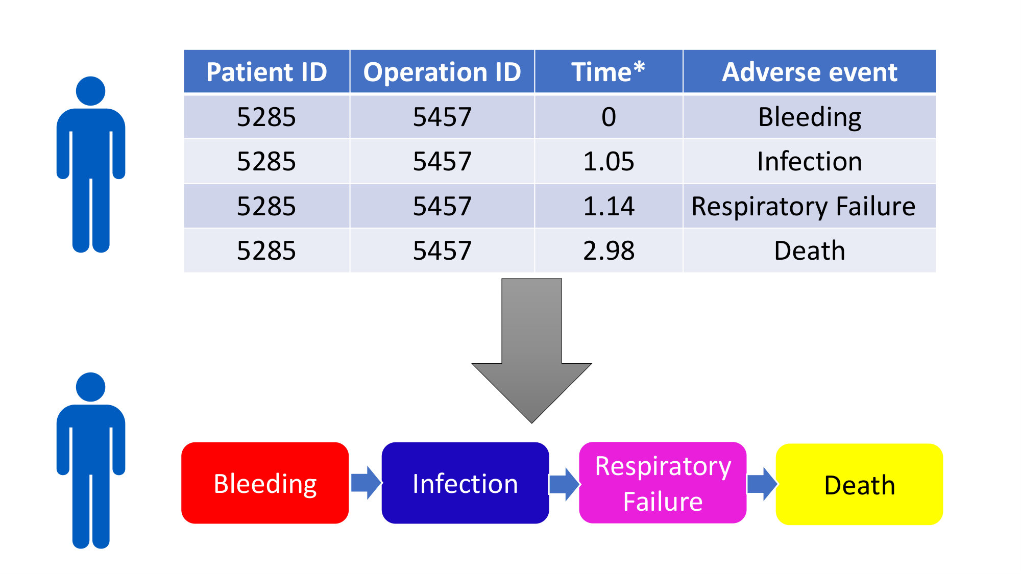 Figure 36