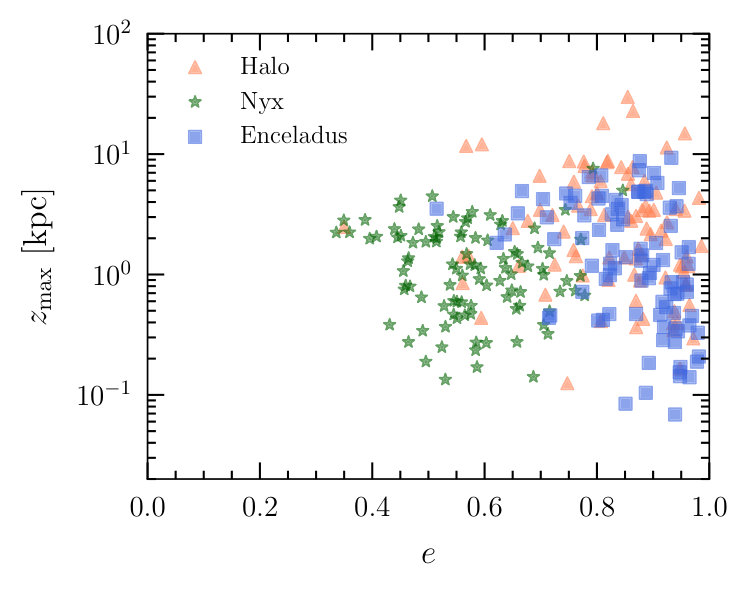 Figure 12