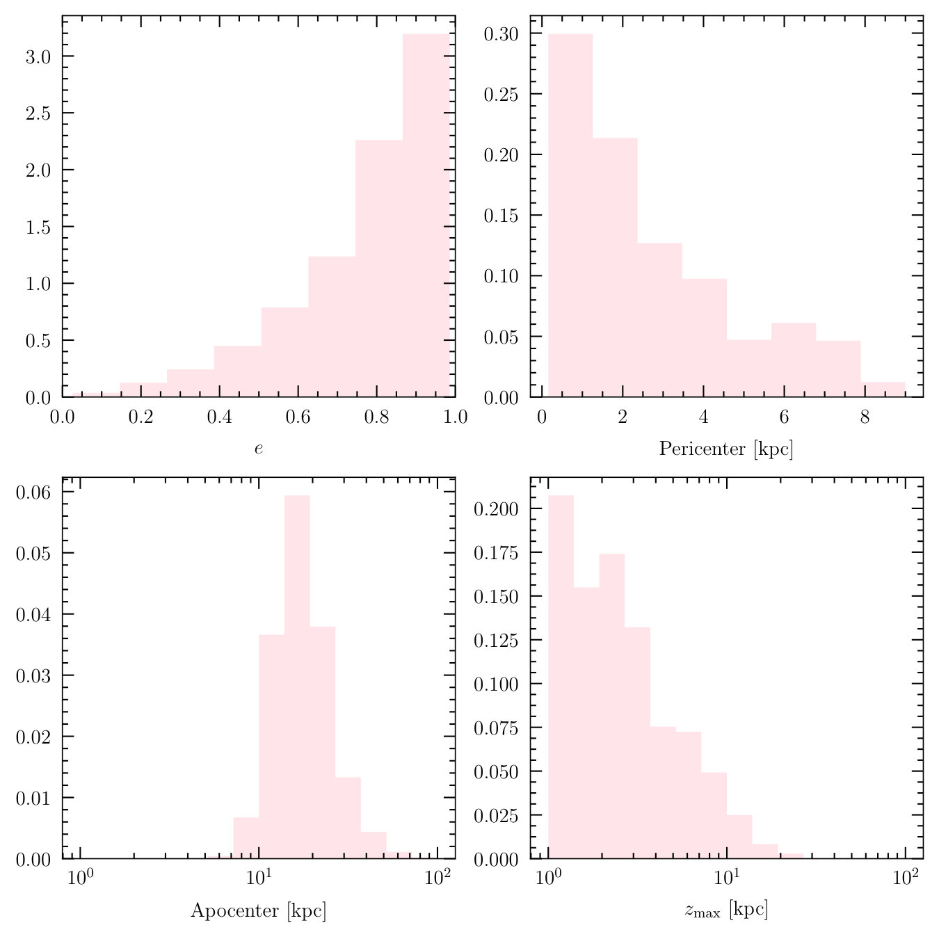 Figure 15