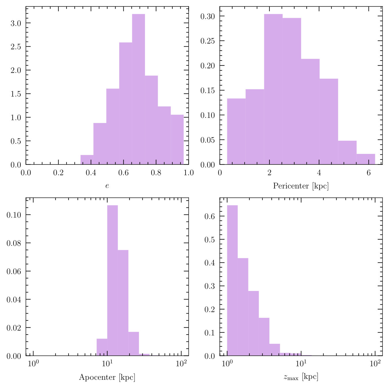 Figure 19
