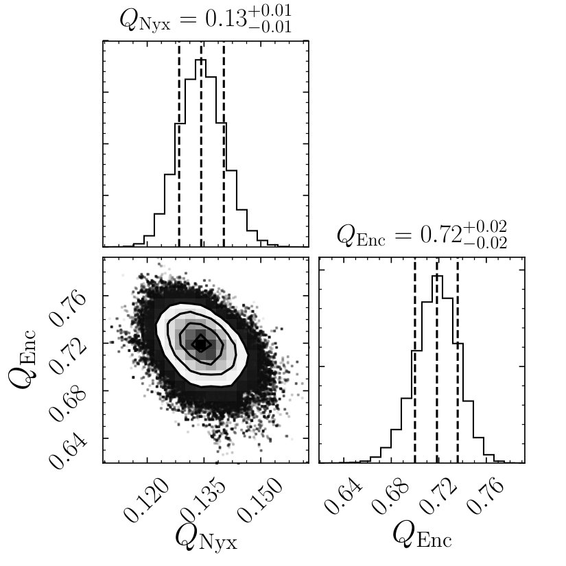 Figure 21