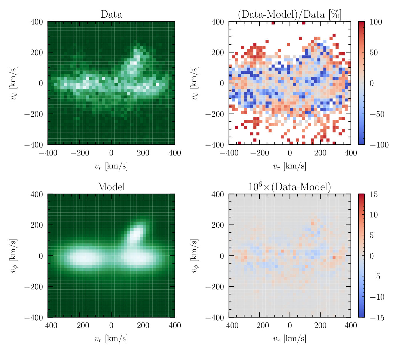 Figure 22