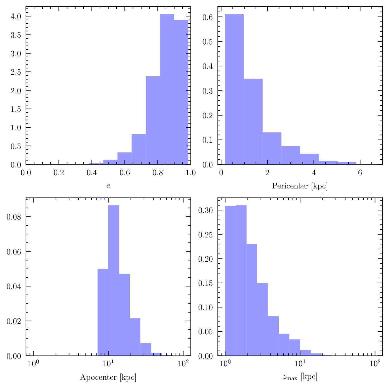Figure 23