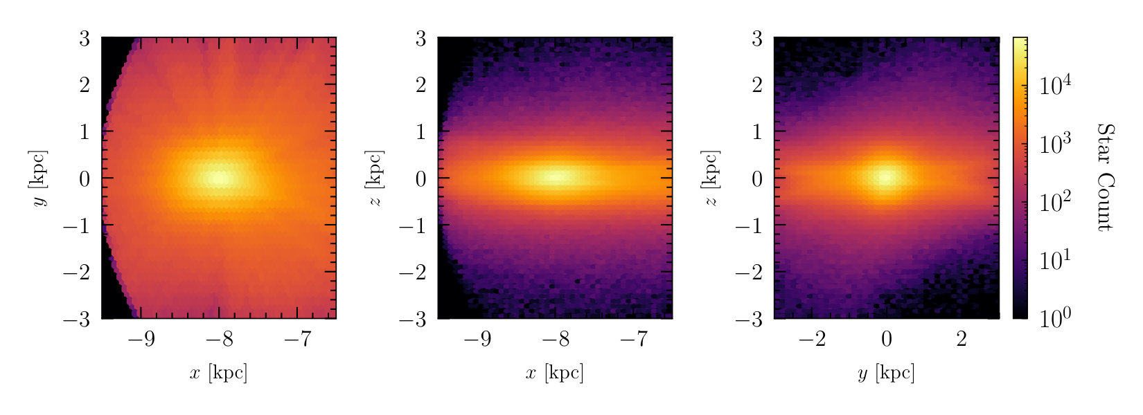 Figure 24