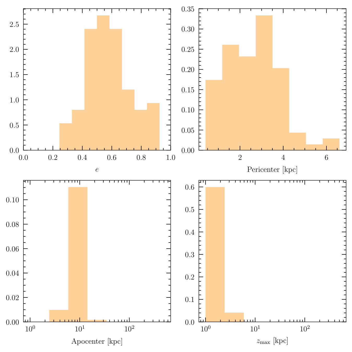 Figure 25