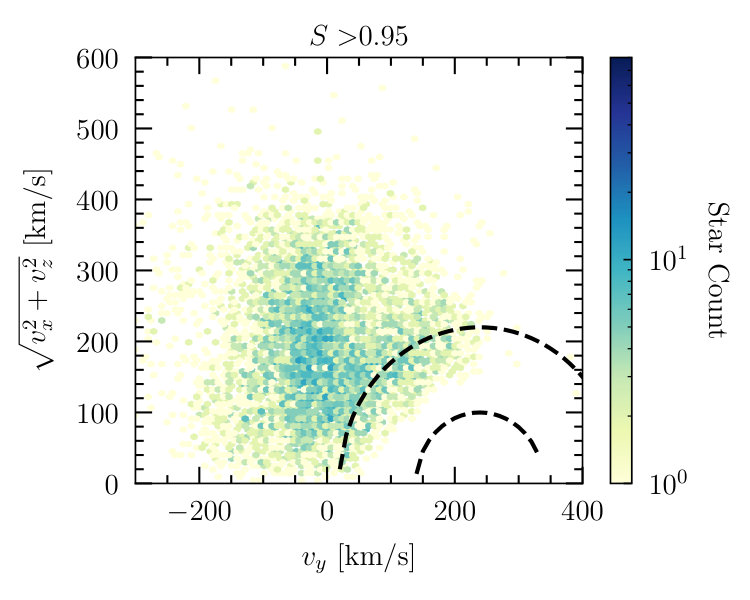 Figure 27