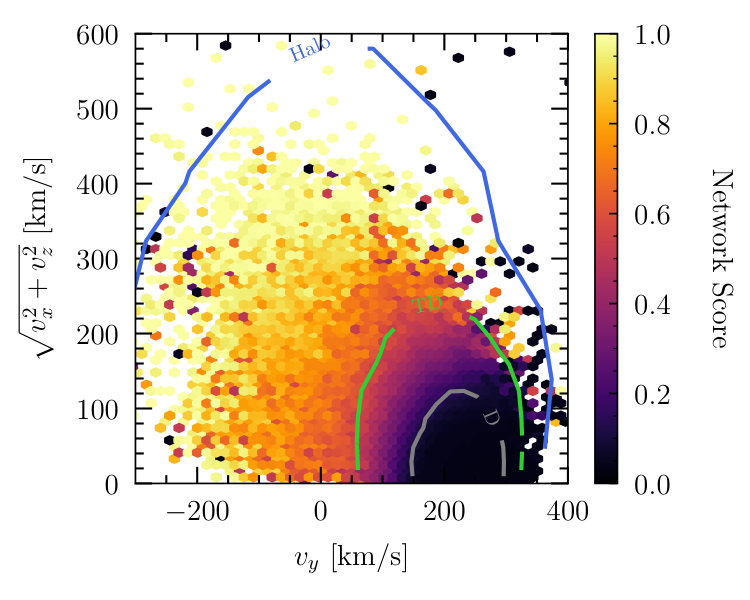 Figure 28