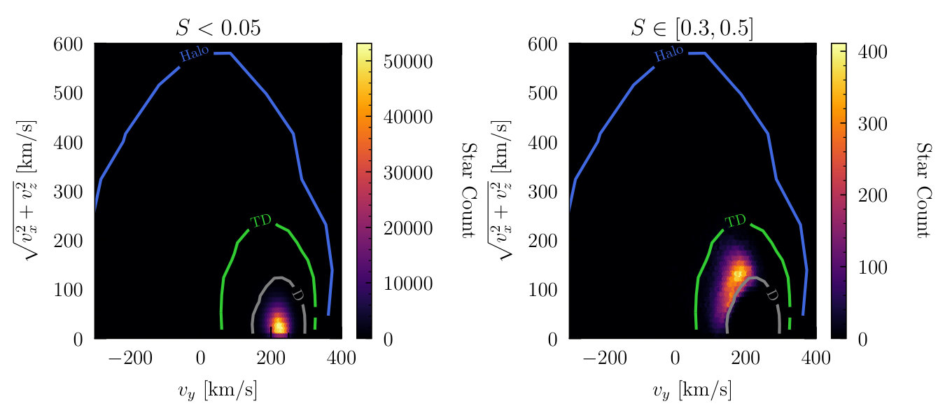 Figure 29