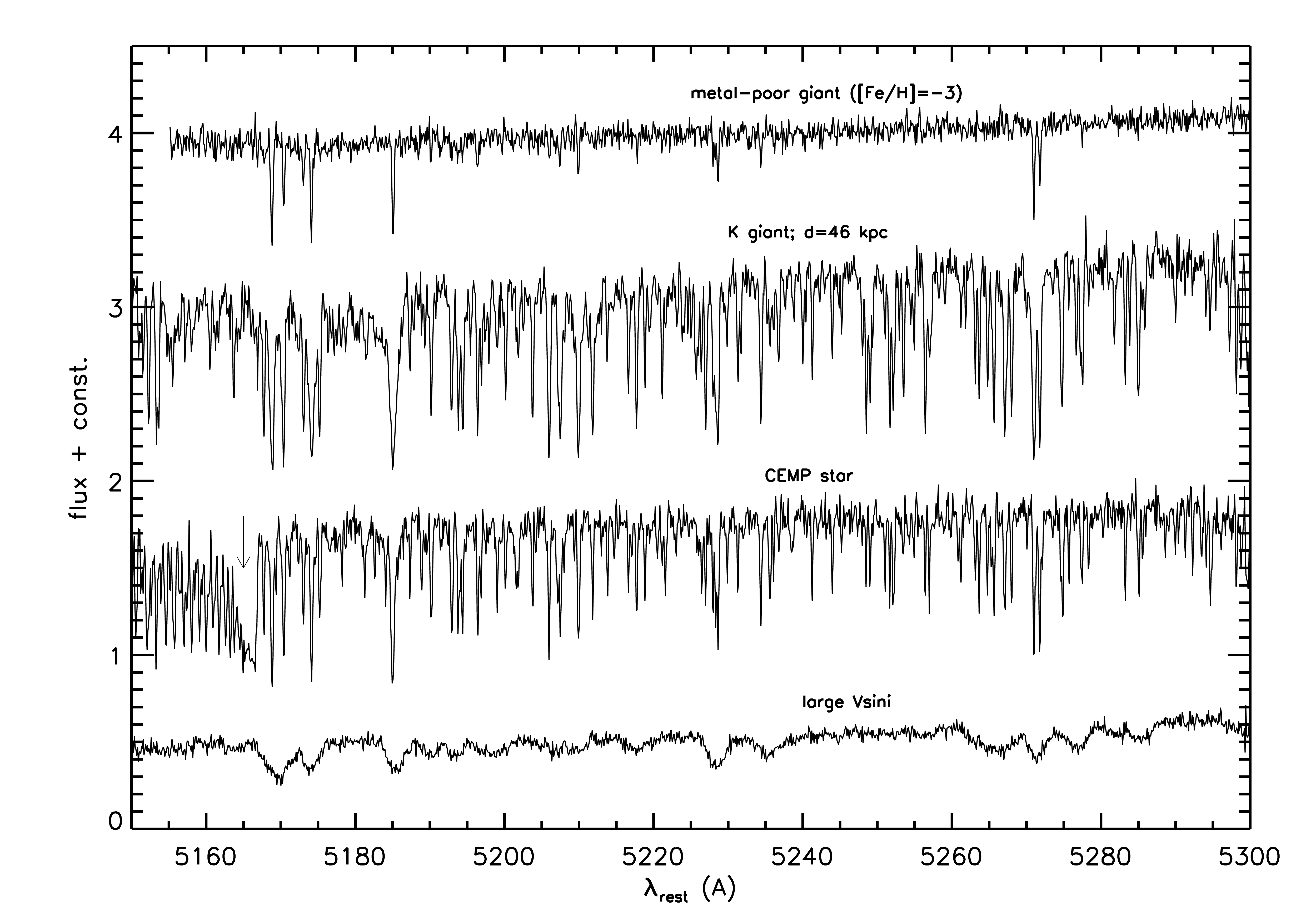 Figure 8