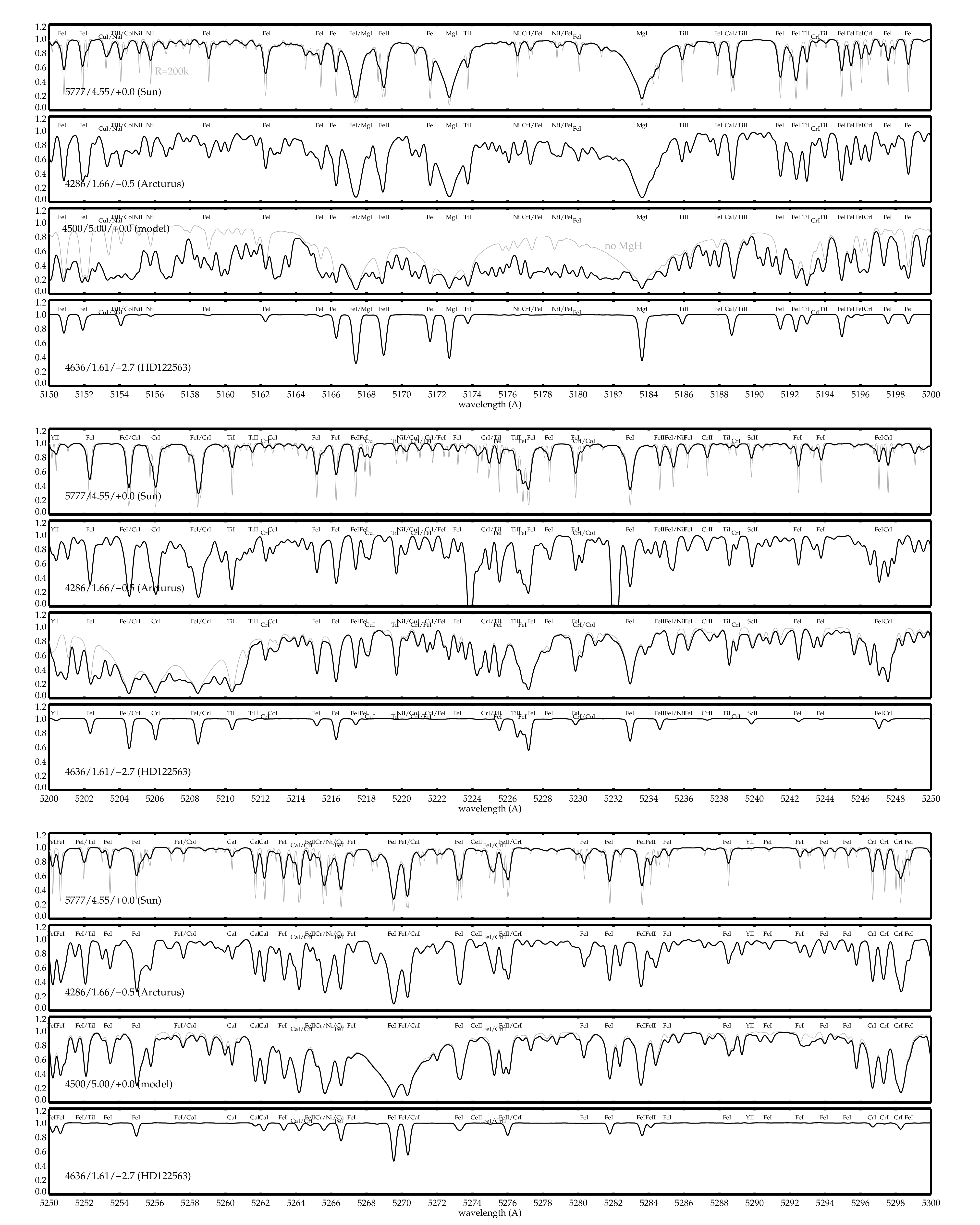 Figure 13