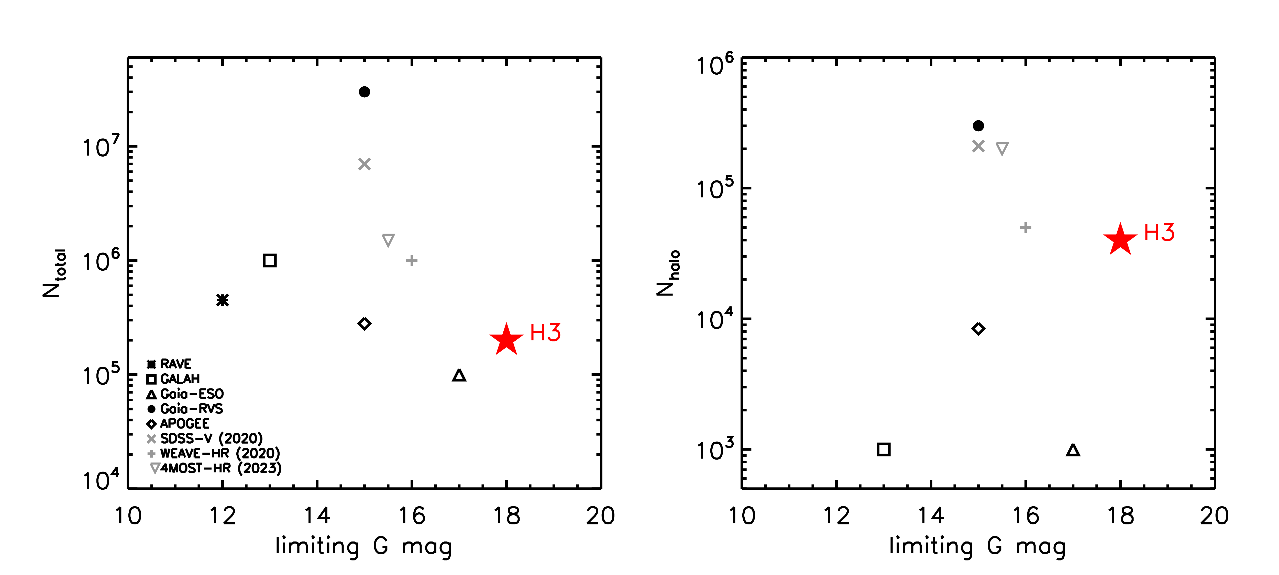 Figure 14