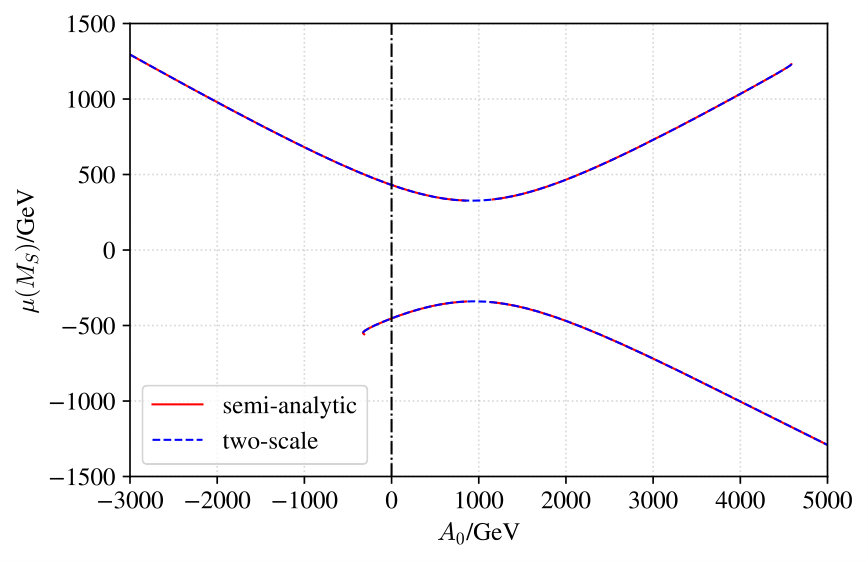 Figure 8