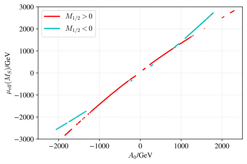 Figure 12