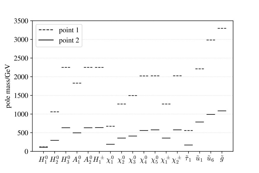 Figure 13