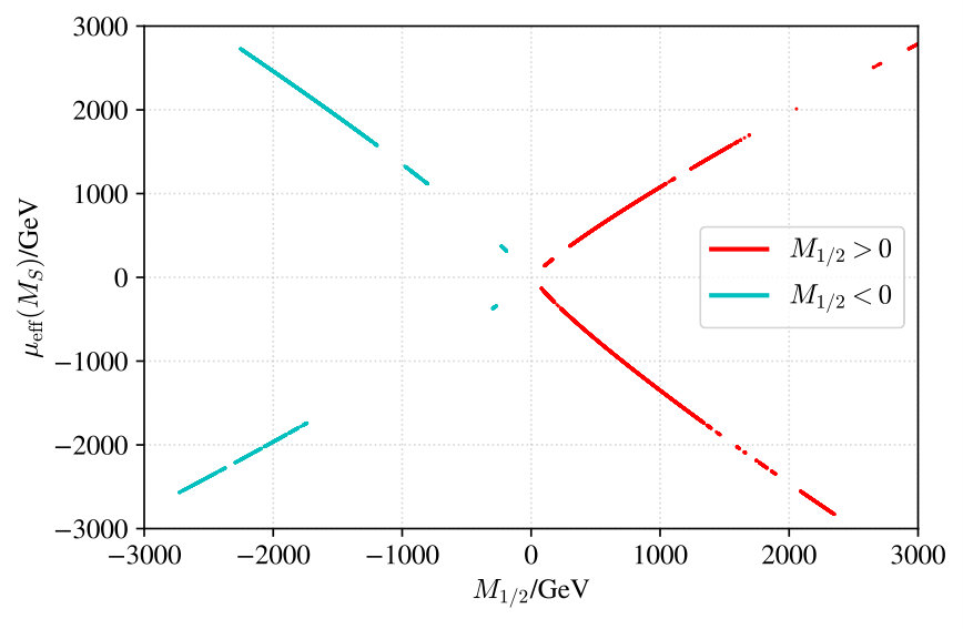Figure 14