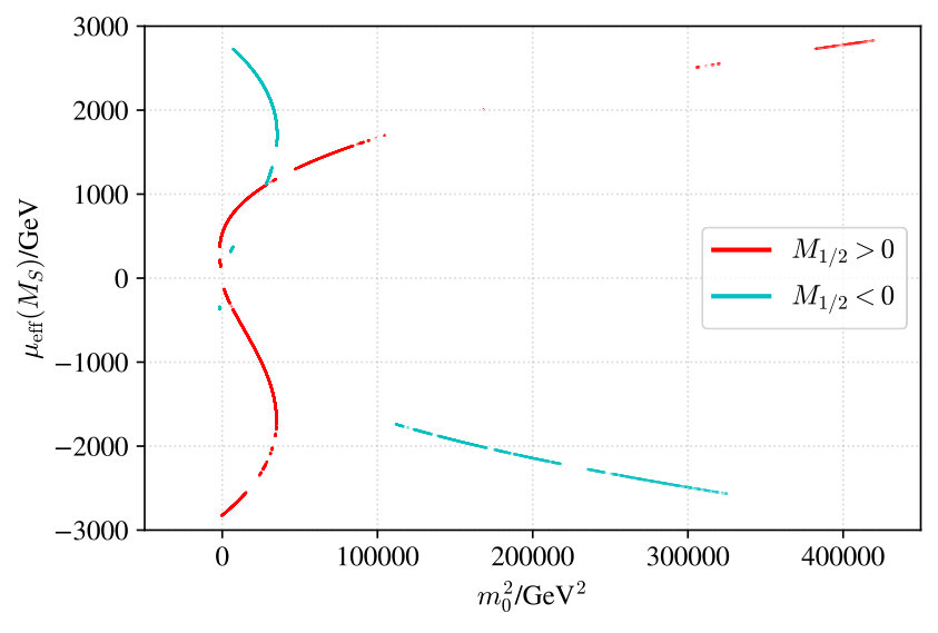 Figure 16