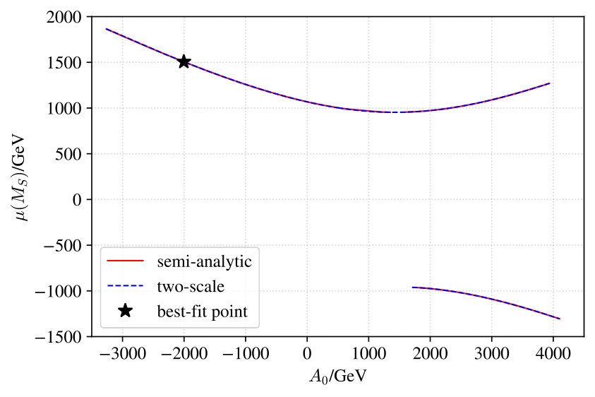 Figure 19