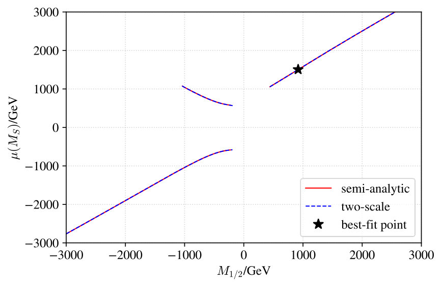 Figure 20