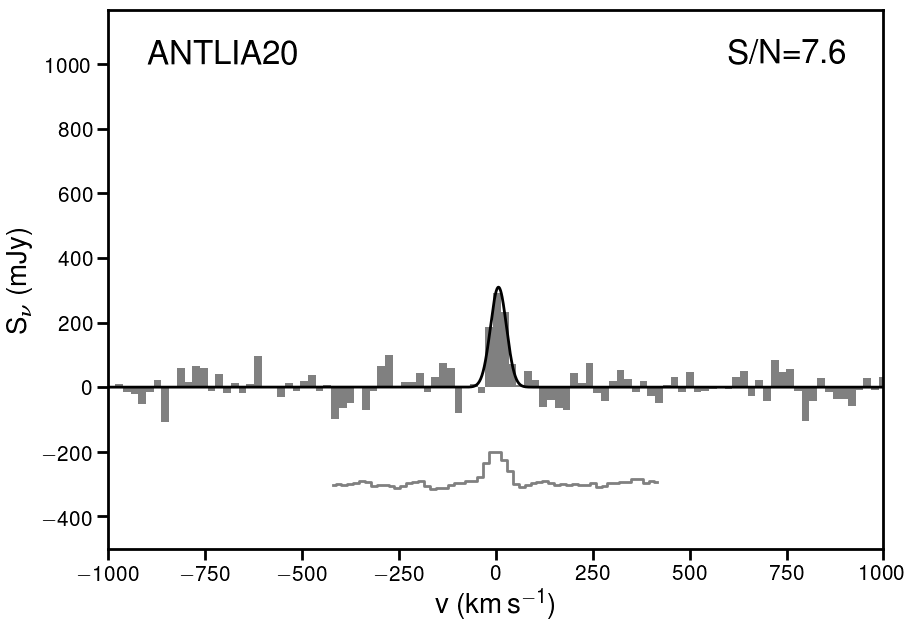 Figure 12
