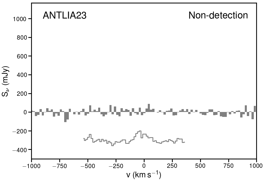 Figure 19