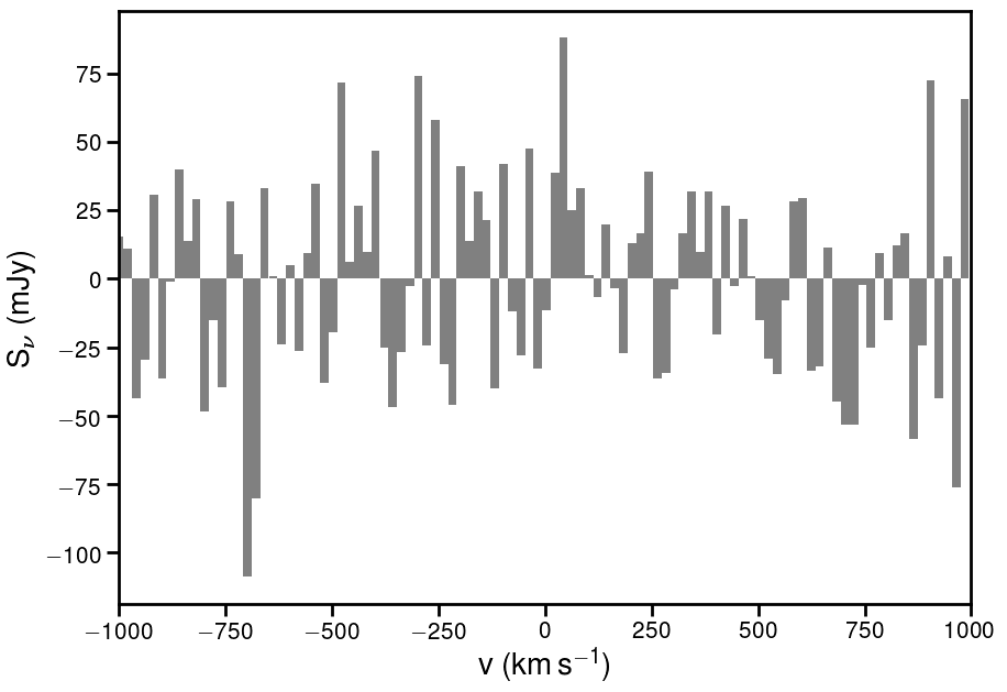 Figure 21
