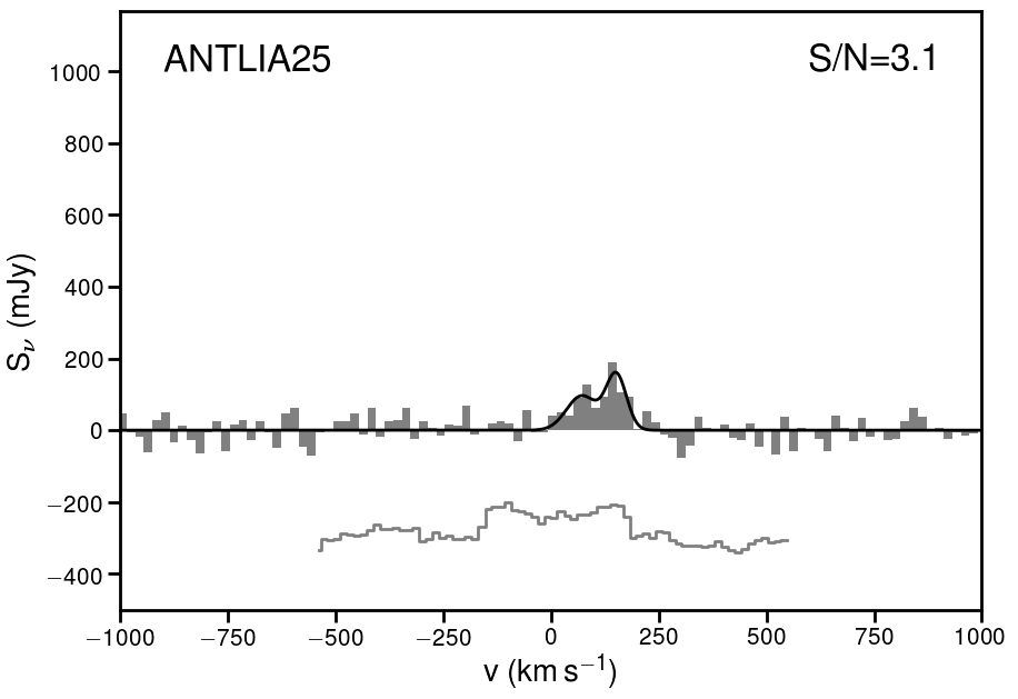 Figure 22