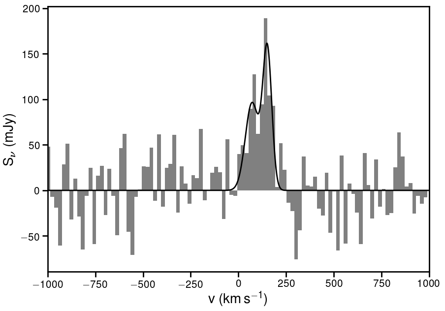Figure 24