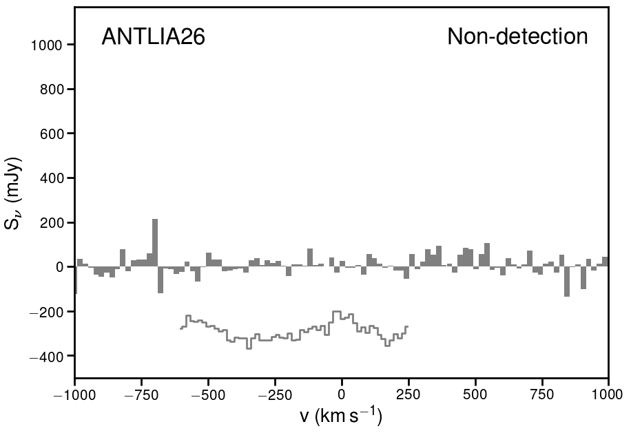 Figure 25