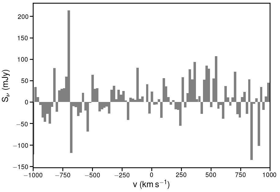 Figure 27