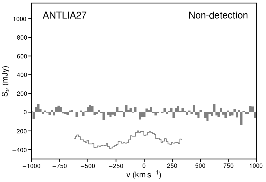 Figure 28