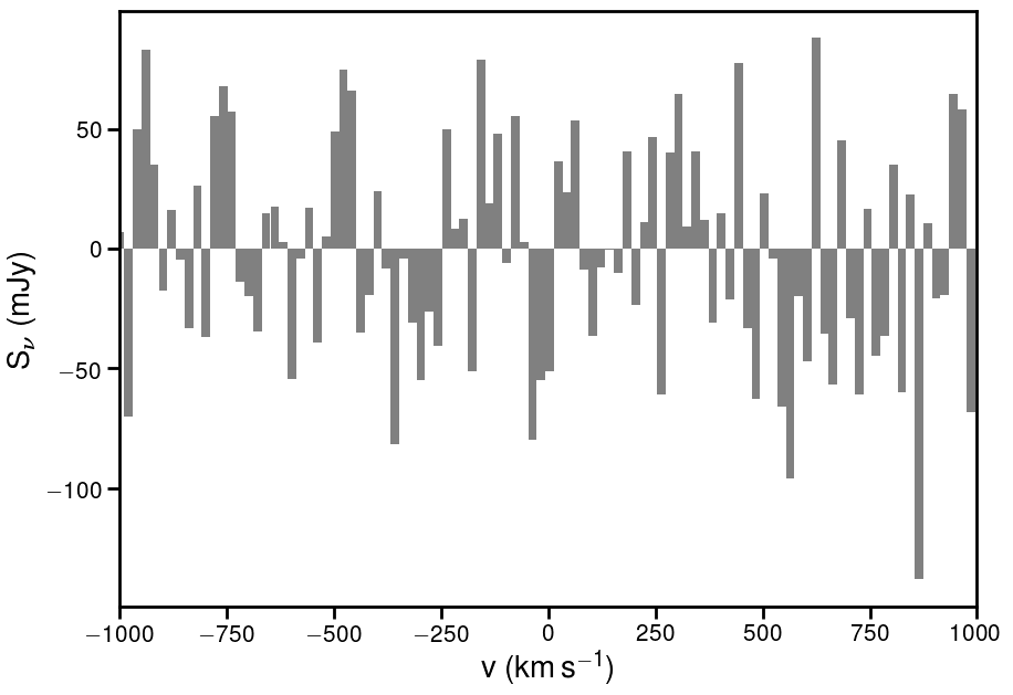 Figure 30