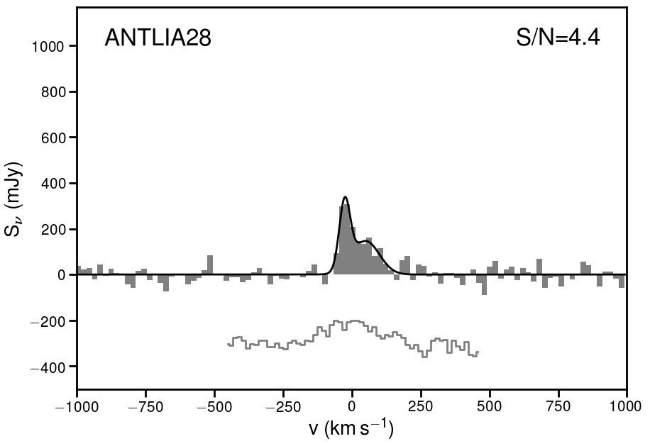 Figure 31