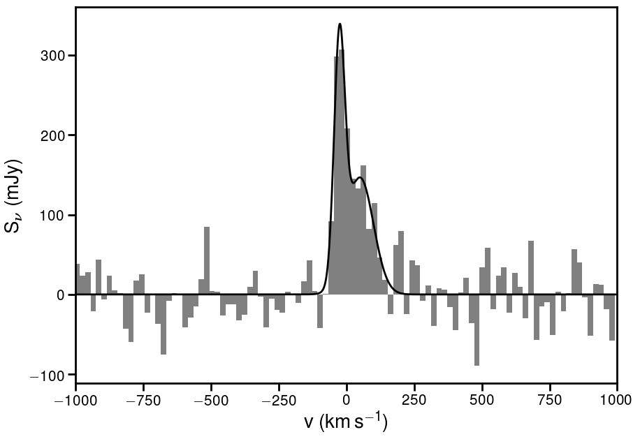 Figure 33