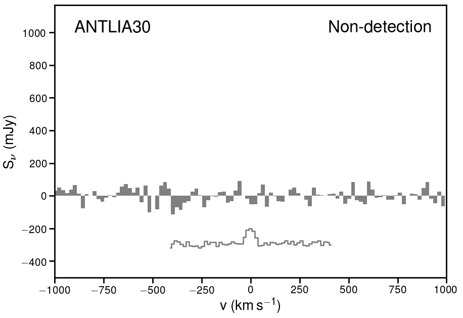 Figure 34