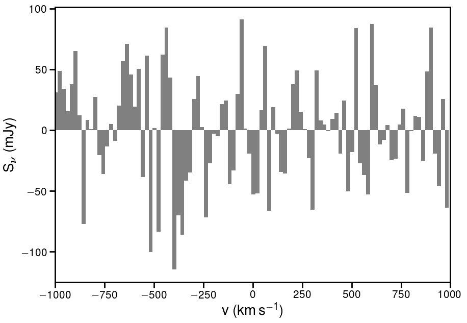 Figure 36
