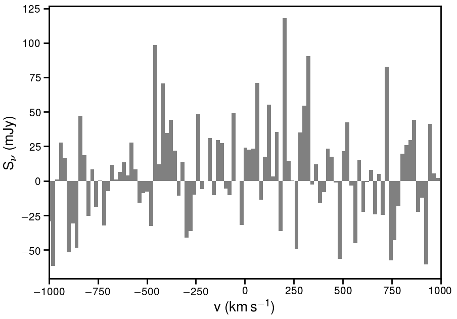 Figure 39