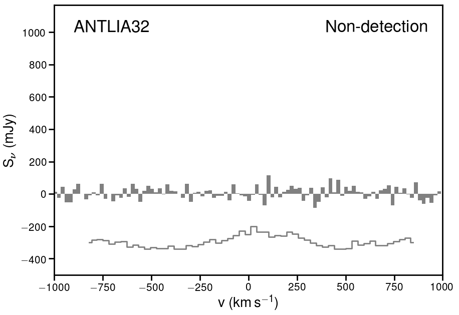 Figure 40