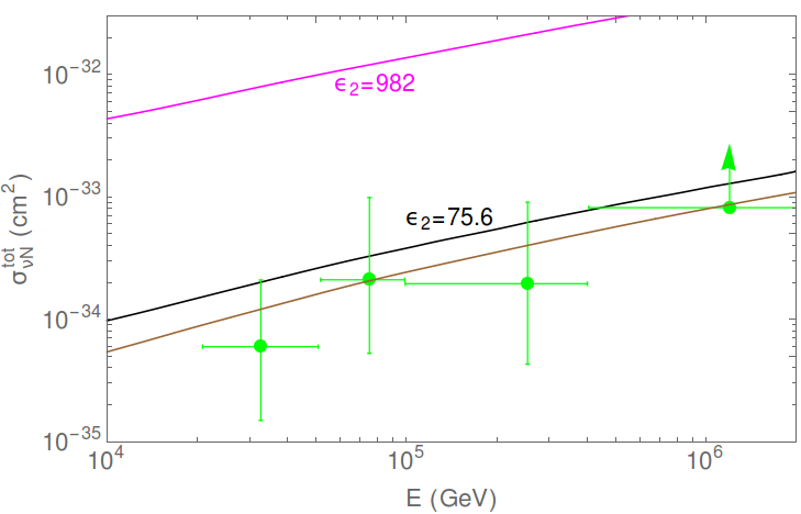 Figure 8
