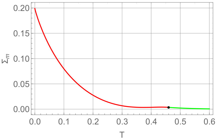 Figure 77