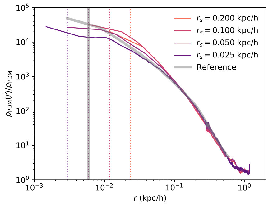 Figure 18