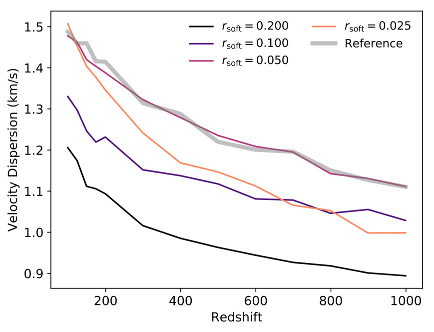 Figure 19