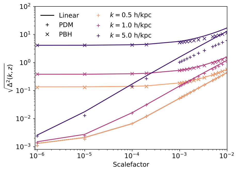 Figure 5